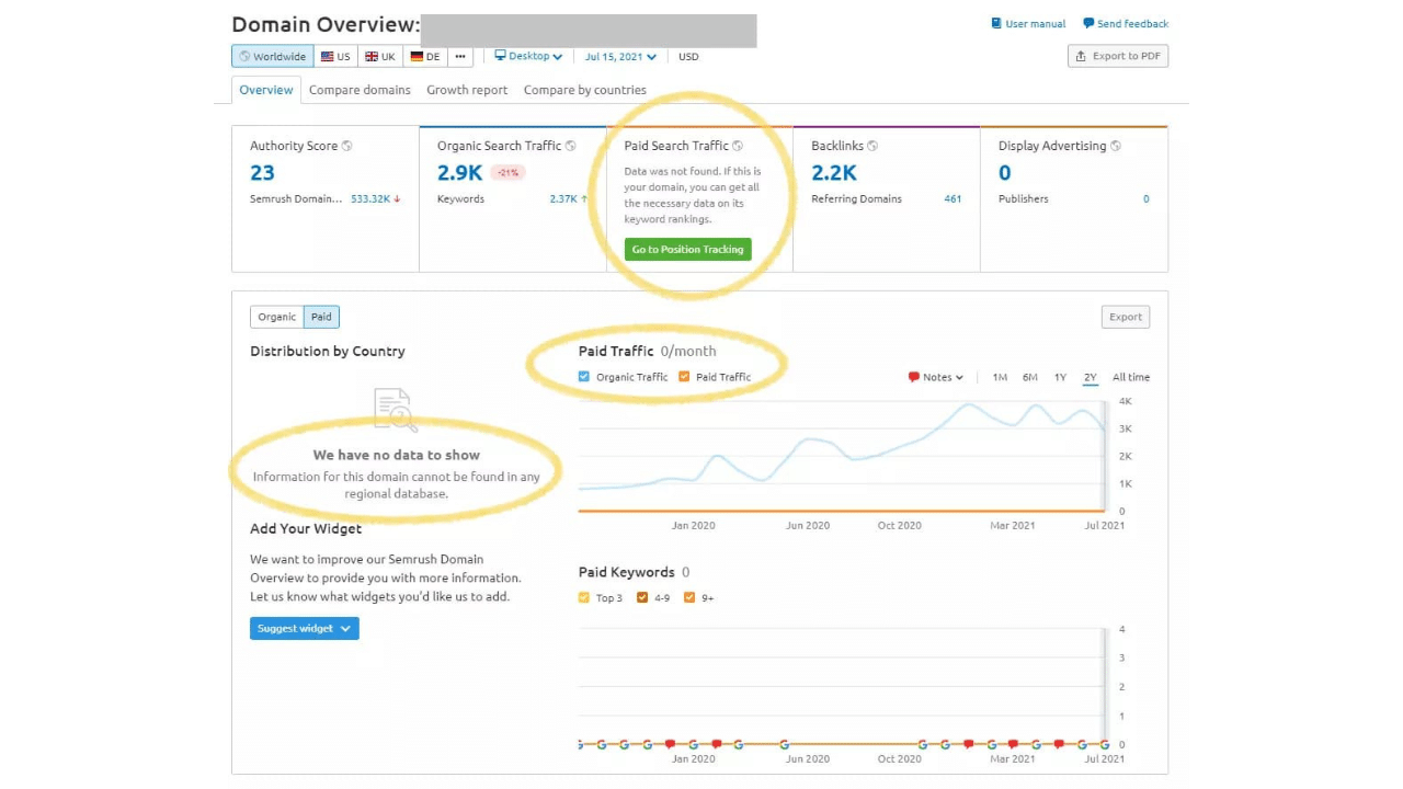 Semrush study